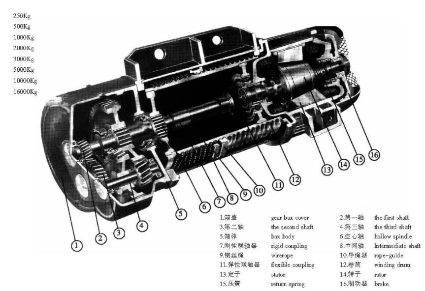 CD1、MD1電動葫蘆